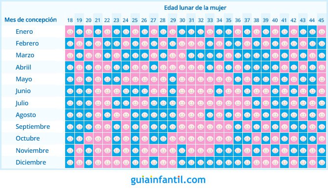 Tabla China Del Embarazo Para Predecir El Sexo Del Bebe